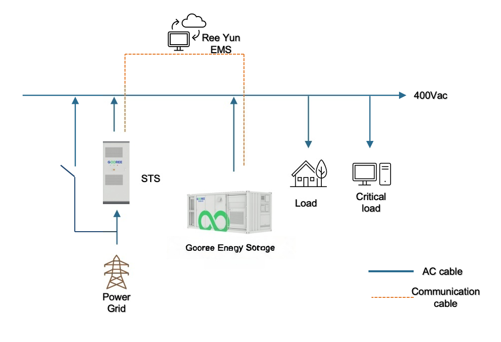 AIDC Backup Power Solution